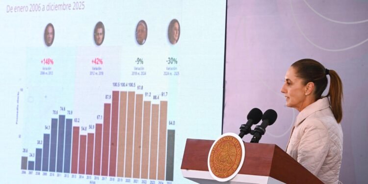 Sheinbaum reafirma compromiso con la paz y justicia: presenta avances del Plan Michoacán